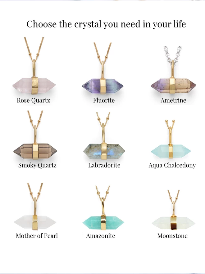description of all semi precious crystals with name of the stone 