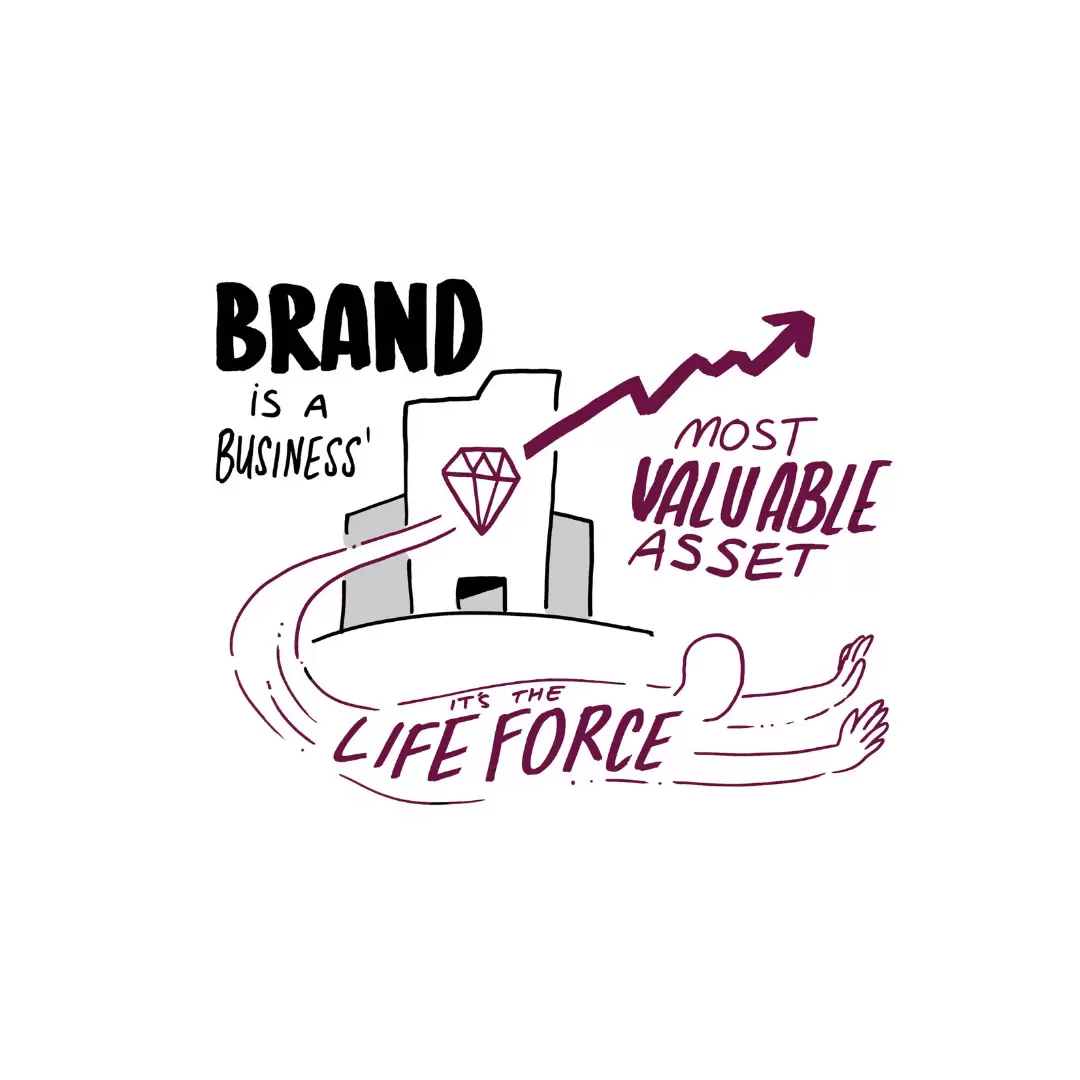 Graphic of Brand is a Business 