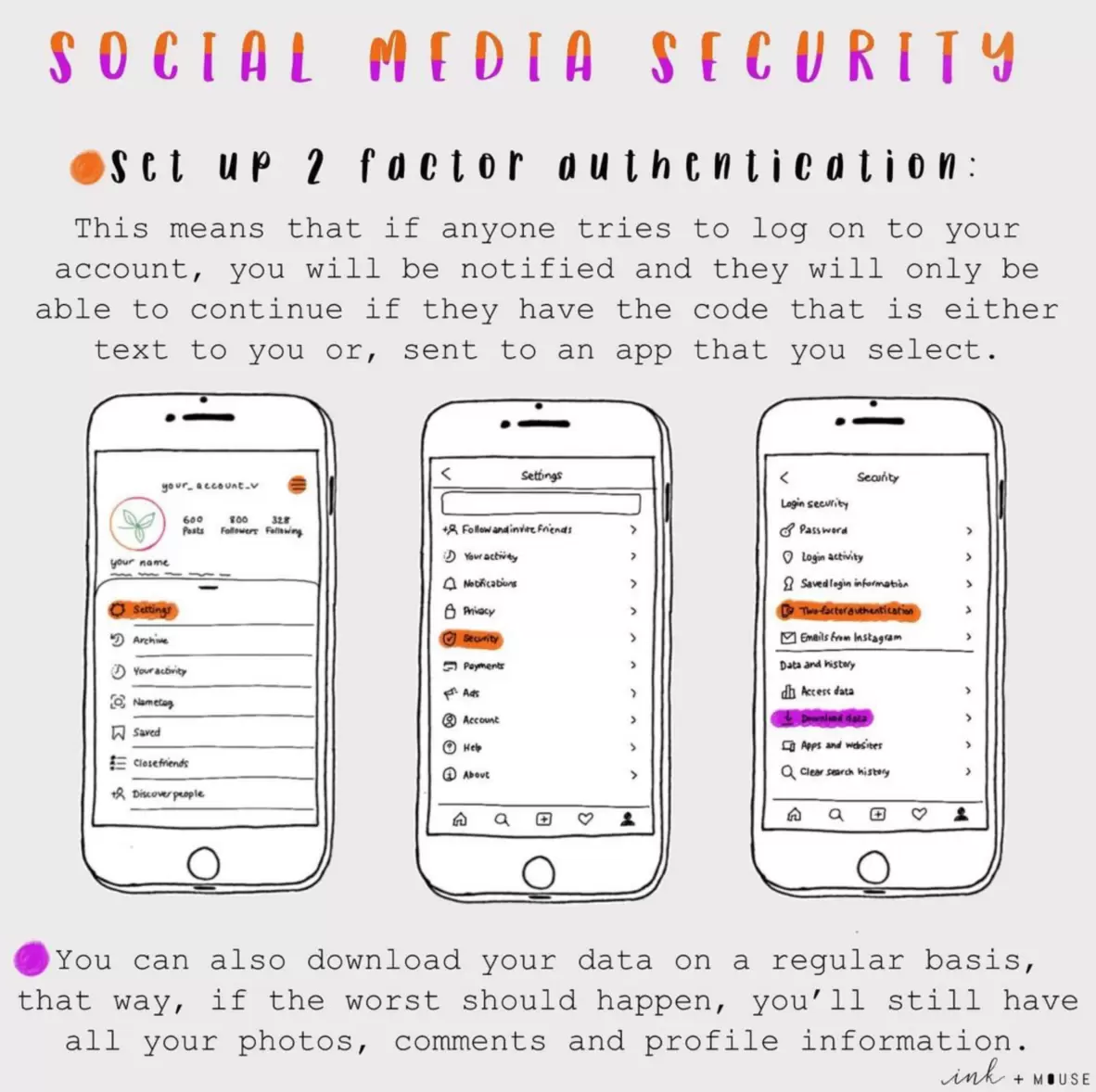 Social Media Security