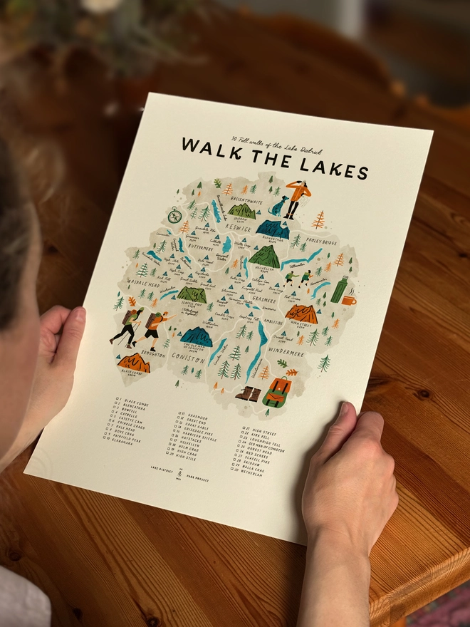 Walk the Lakes map print