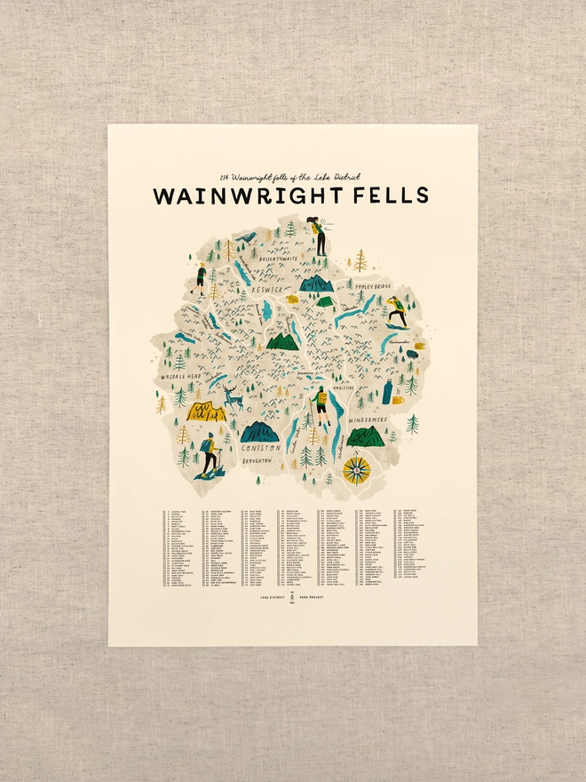 Wainwright Fells A3 Map Print unframed against a neutral background