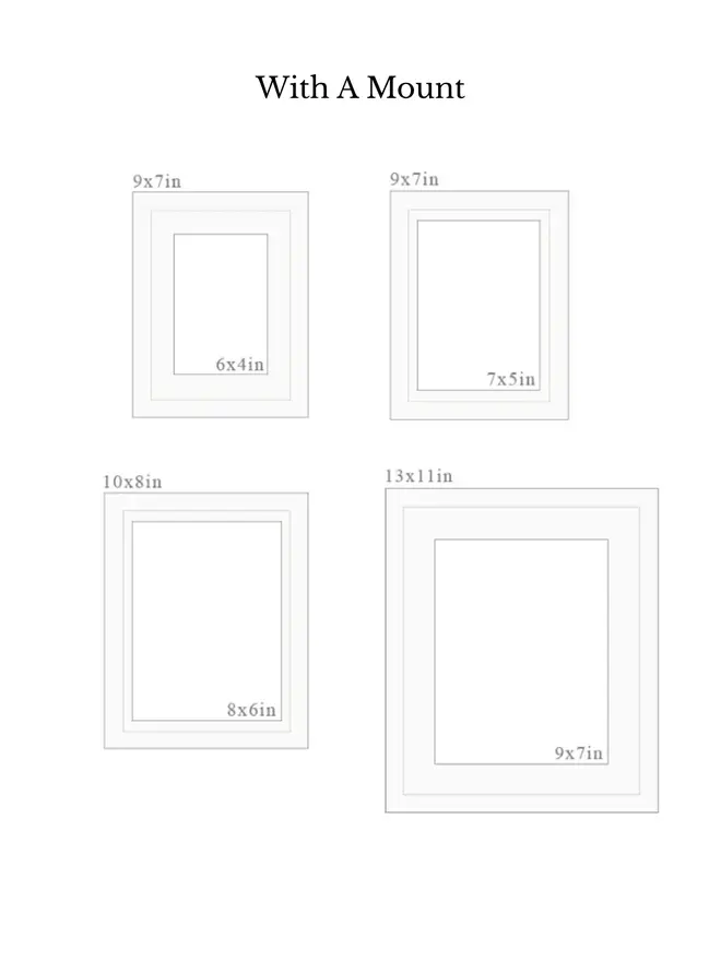 Size guide for frames with a mount