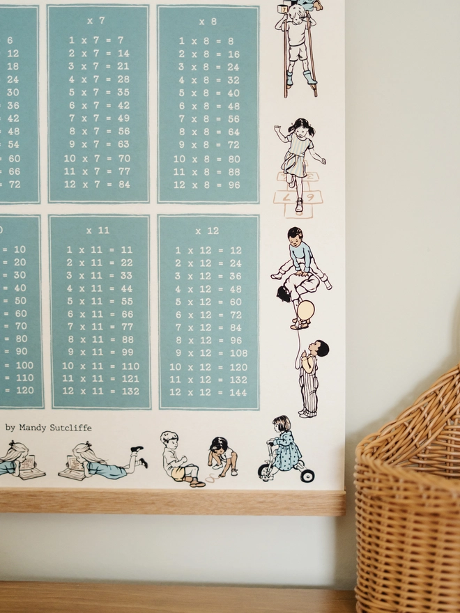 A close up of a vintage story book style illustrated Times Chart, featuring illustrated children playing and counting and reading around the columns of times tables hung in a childrens bedroom on oak poster hangers mainly blue in colour