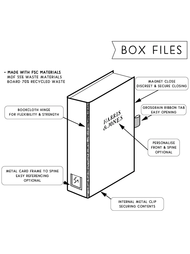 Harris & Jones Box File Illustration