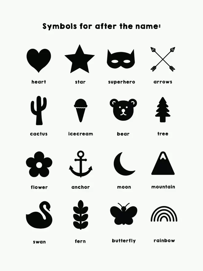 Symbols Chart