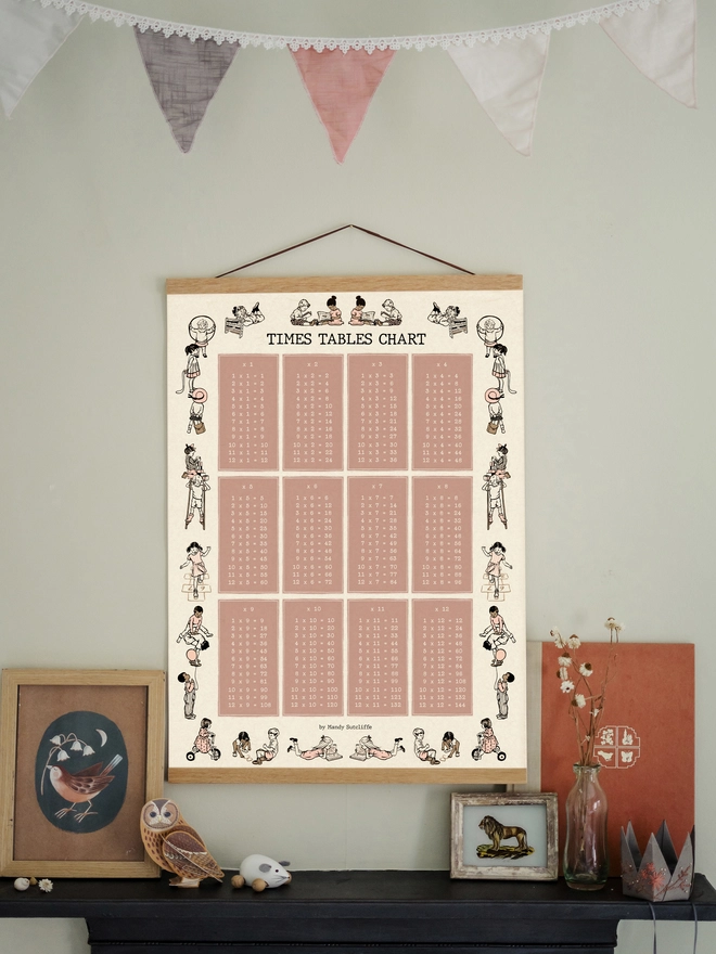 A pink story book style Times Table chart hung in a girls nursery drawn in a story book style