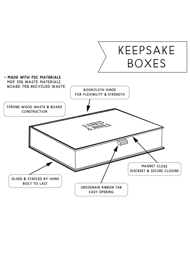 Harris and Jones Keepsake Box Illustration 