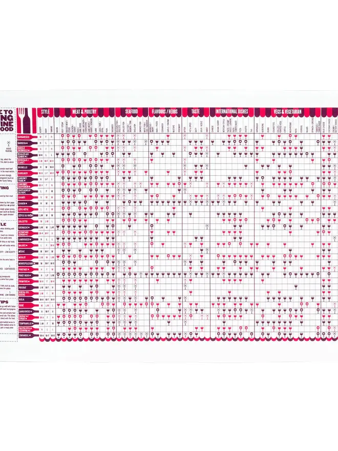 Wine Pairing Towel Set, against a white background. 