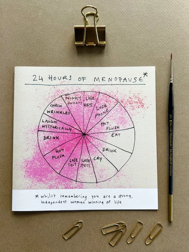 '24hr Menopause' Card