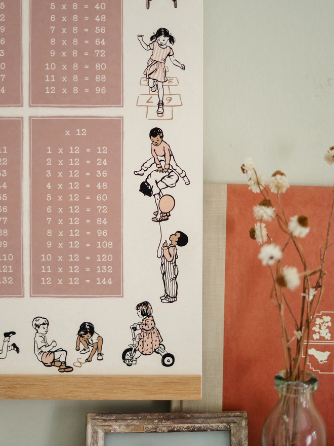 a close up of a multiplication chart showing vintage storybook style illustrations of children playing and reading in pink and cream