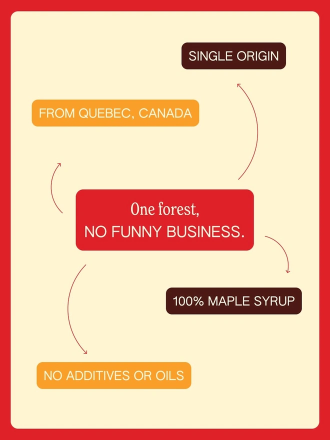 off white, red, and brown infographic with details about Sirop maple syrup