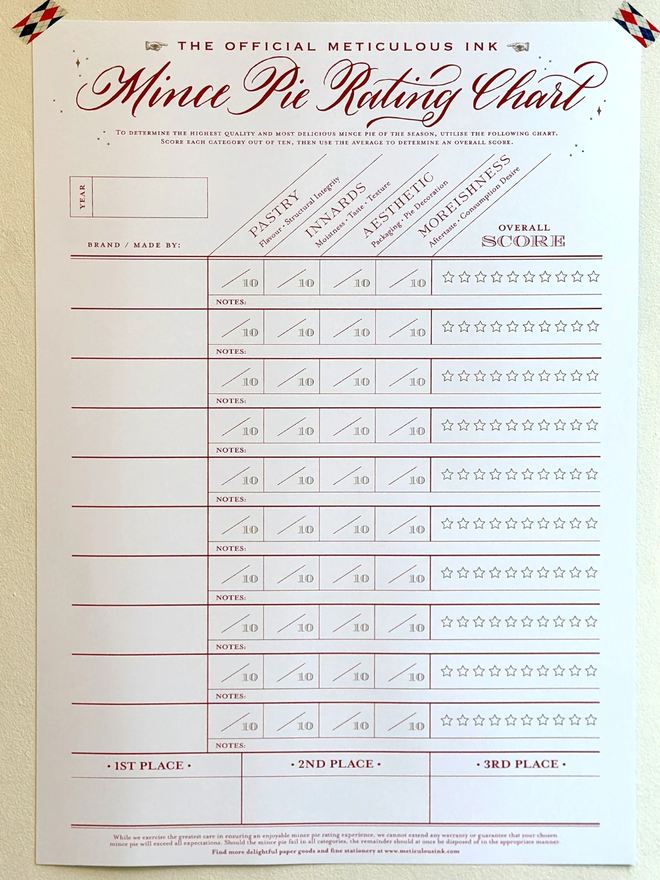 Mince pie rating poster