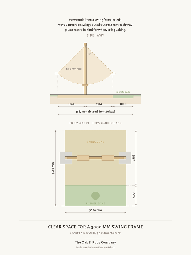 Double Swing Frame diagram for footprint