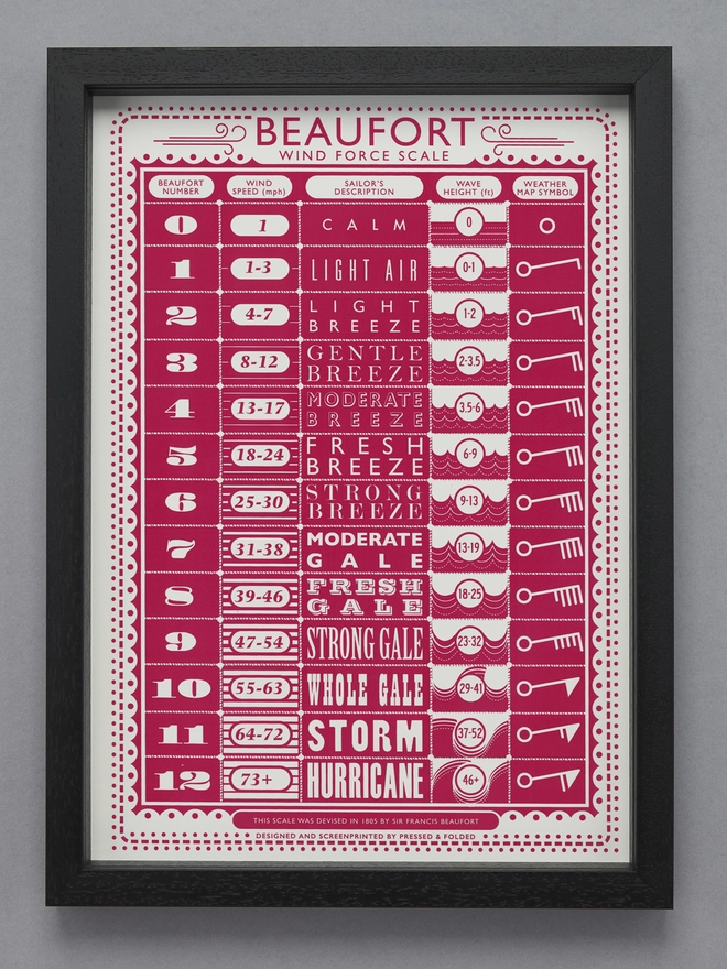 beaufort screenprint