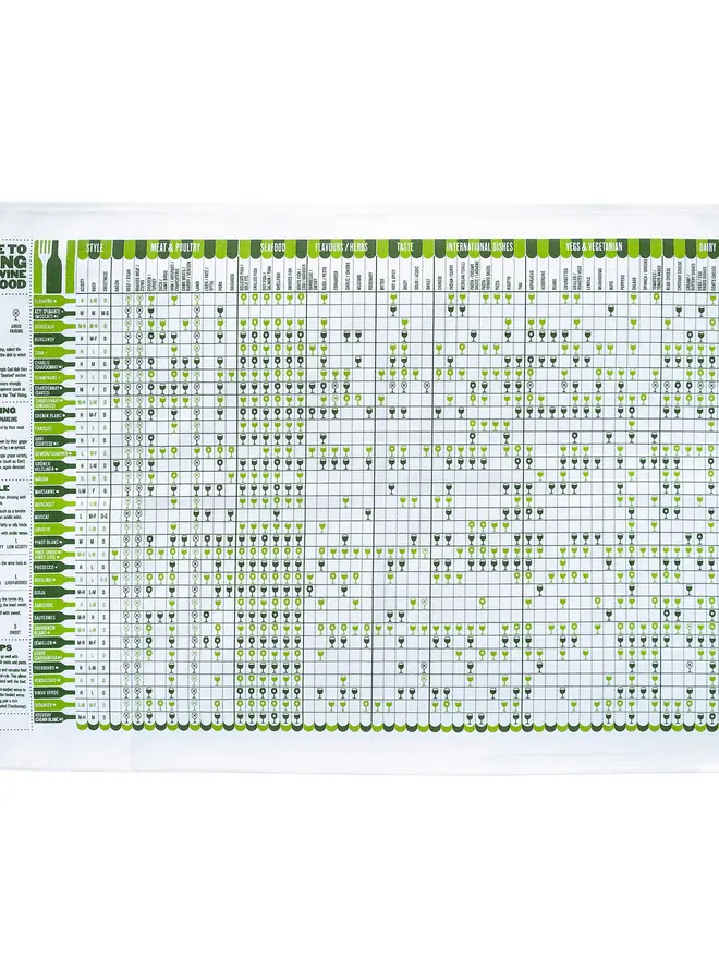 A Guide To Pairing White Wine With Food Tea Towel, against a white background. 