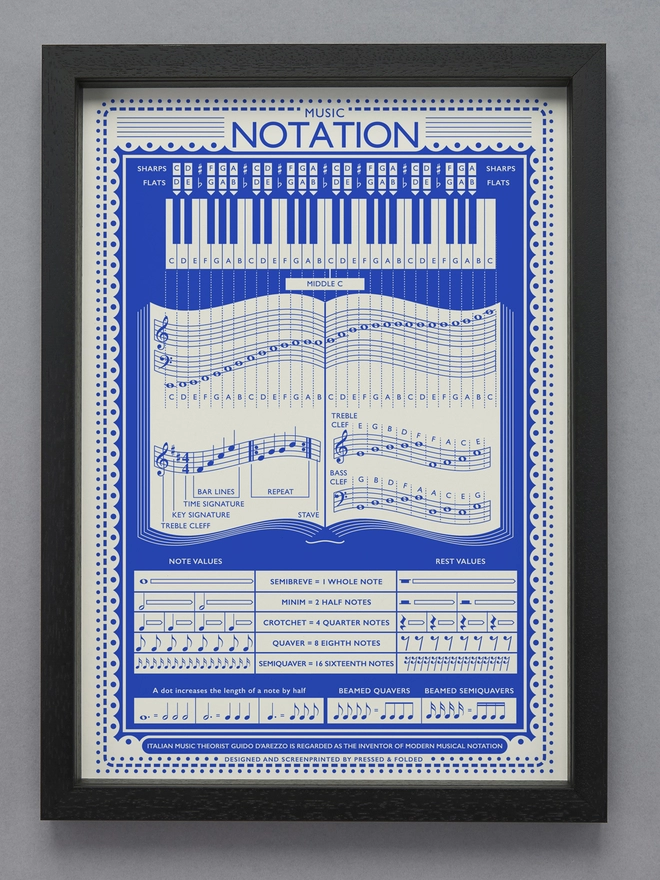 music notation