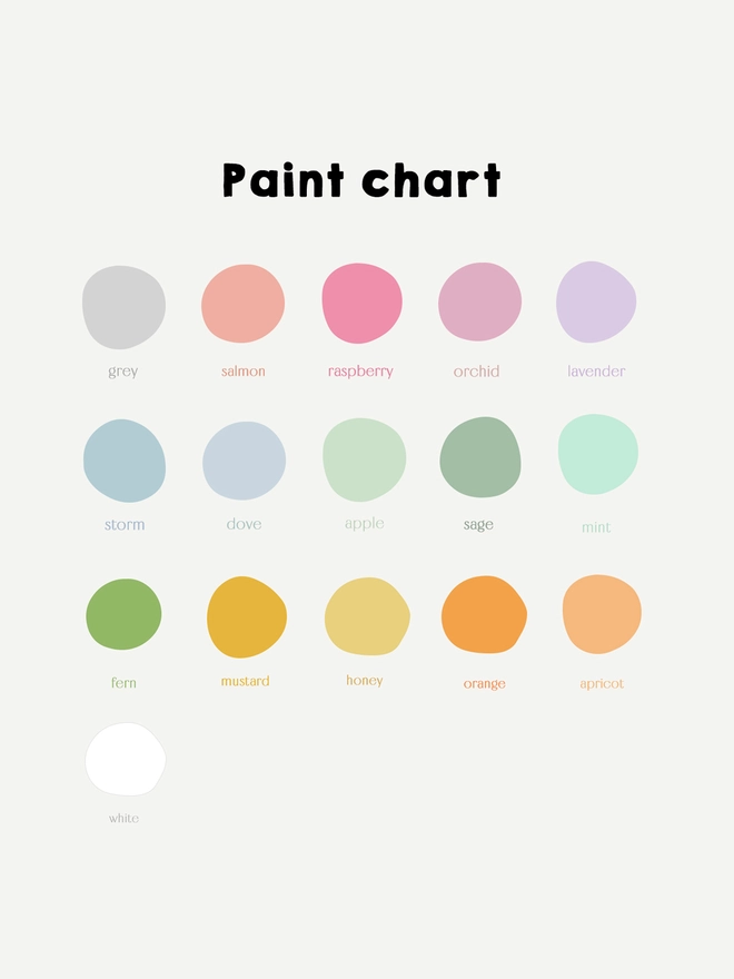 Paint chart