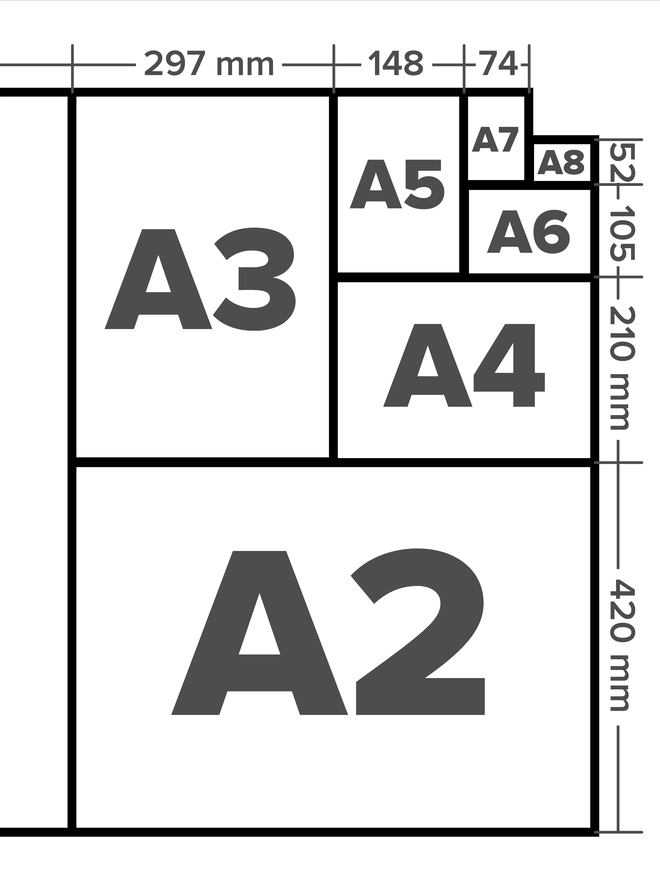 Paper dimensions - A4 A3 and A2 available 