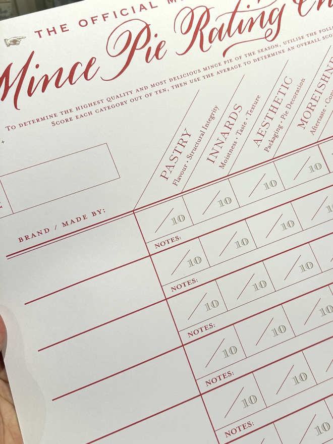 Mince pie rating poster