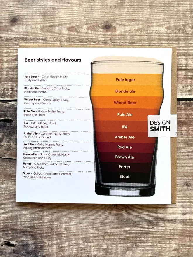 Beer-Styles-Blank-Greetings-Card