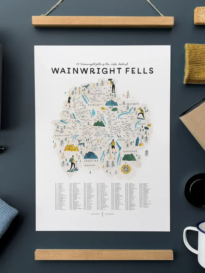 wainwright fells hiking map checklist