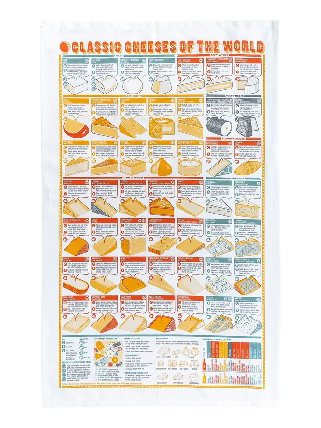 Classic Cheeses Of The World Tea Towel, close up. 