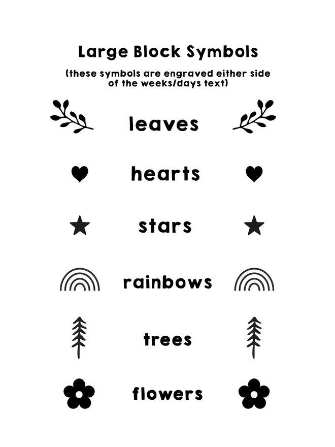 chart for choosing symbols