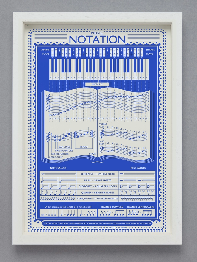 music notation