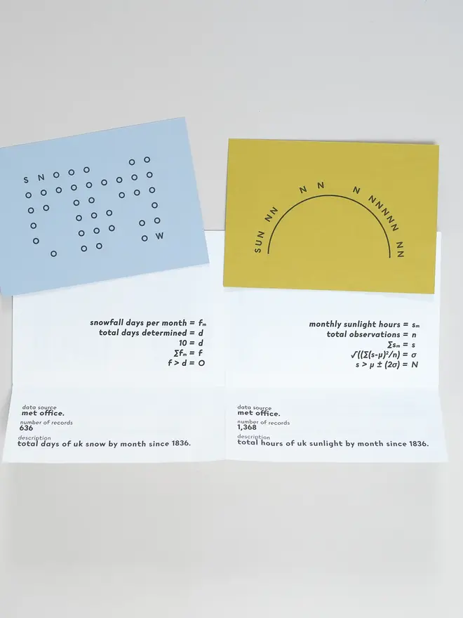 Weather Watchers Words Book, two poems unboxed. 