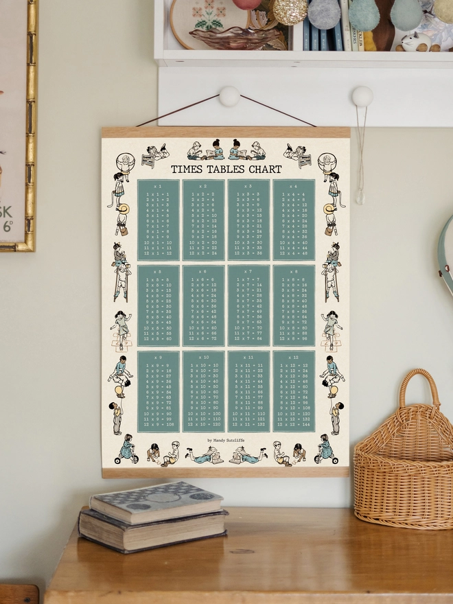 a blue vintage style Times Tables chart hung in a childs nursery drawn in a vintage story book style pretty stylish and classic