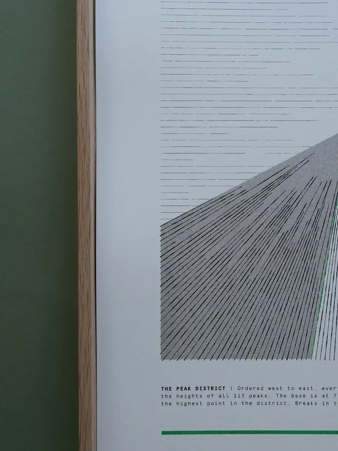 A3 Limited Edition Peak District Risograph Print
