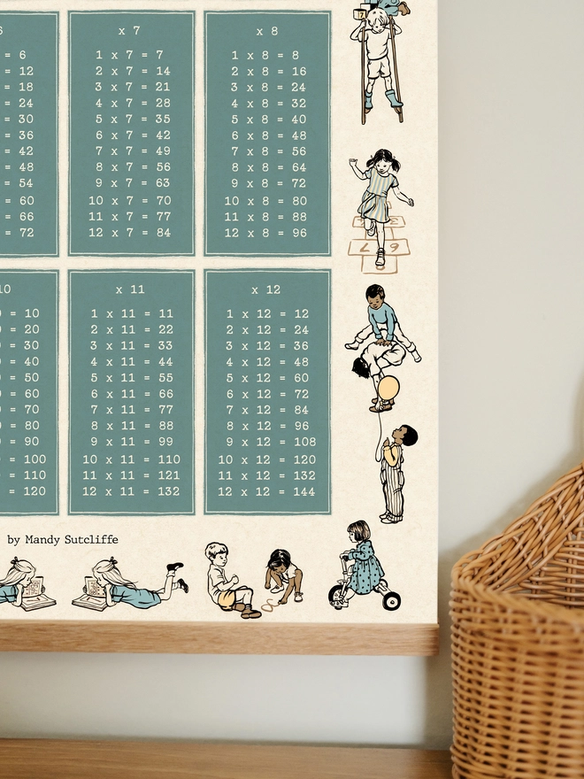 a close up of a blue vintage style times tables chart