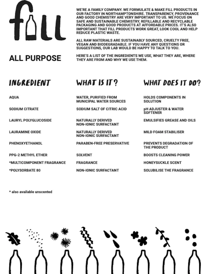 ingredients list
