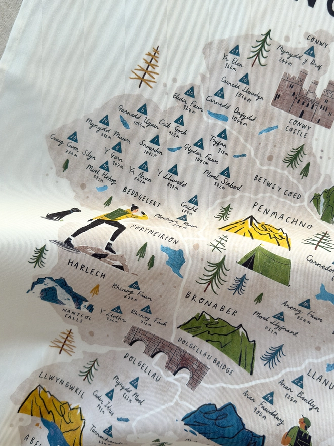 Walk Snowdonia Map Tea Towel Close Up