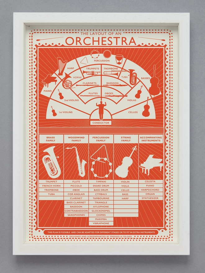 The layout of an orchestra