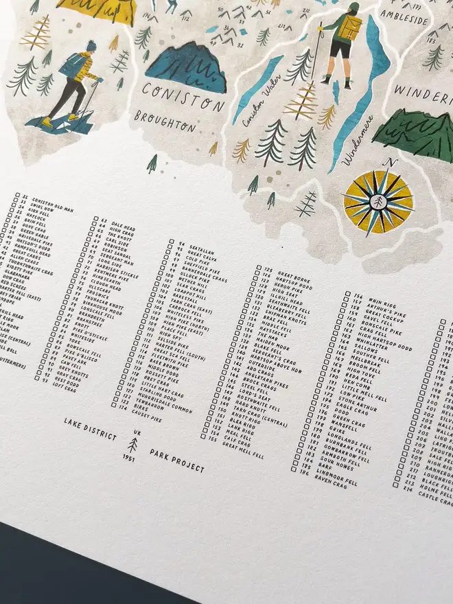 wainwright fells hiking map checklist