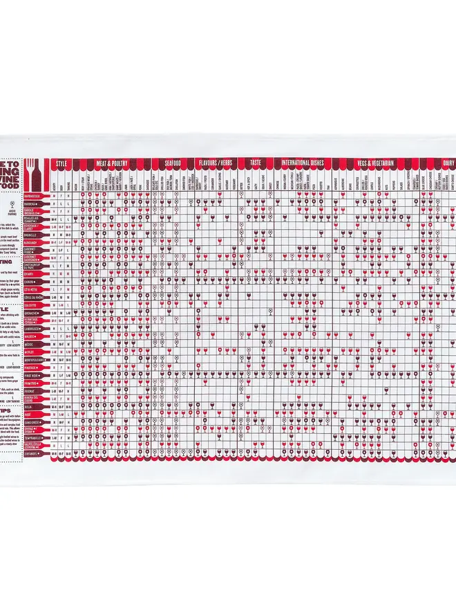 A Guide To Pairing Red Wine With Food Tea Towel, on a white background. 