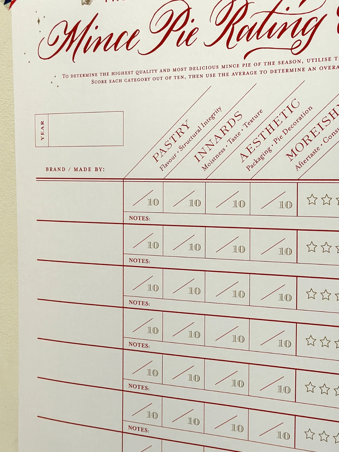 Mince pie rating poster