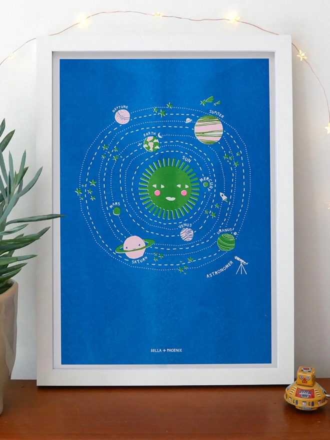 Guide to the planets riso print